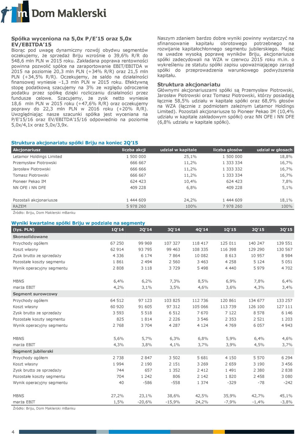 Oczekujemy, że saldo na działalności finansowej wyniesie 1,3 mln PLN w 215 roku.