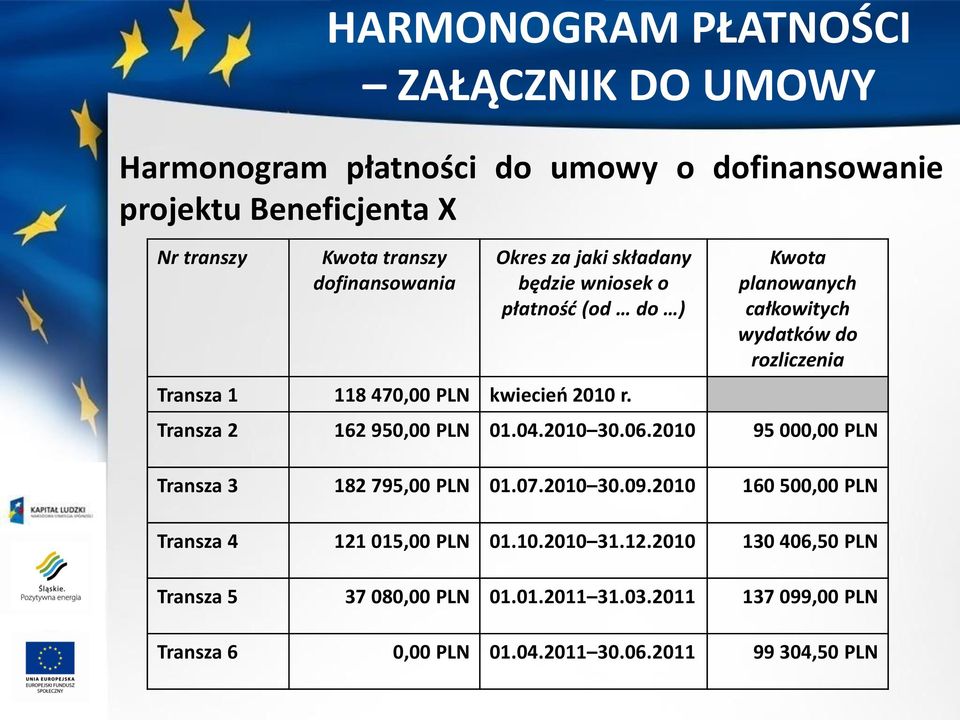 Kwota planowanych całkowitych wydatków do rozliczenia Transza 2 162 950,00 PLN 01.04.2010 30.06.2010 95 000,00 PLN Transza 3 182 795,00 PLN 01.07.