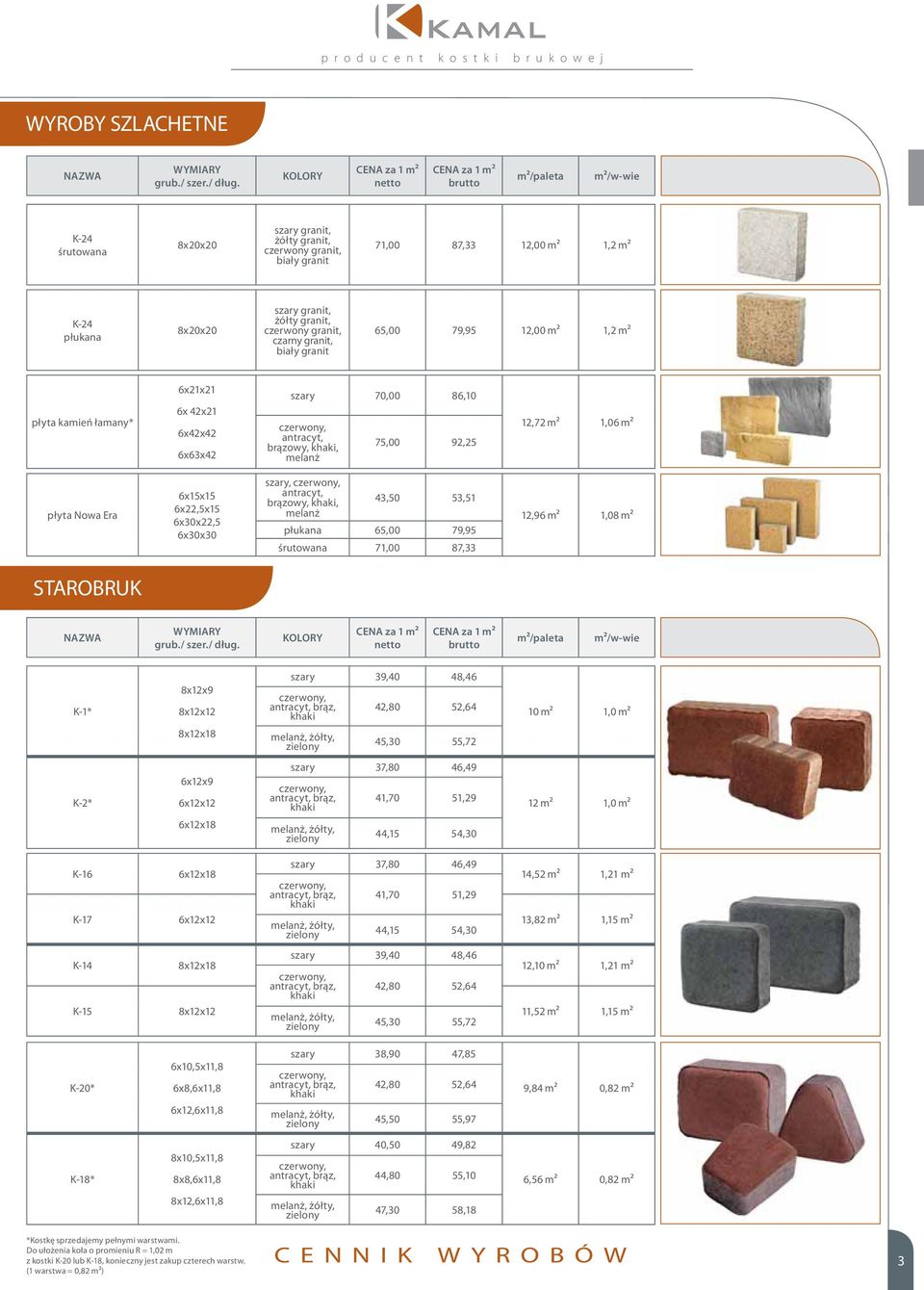 1,08 m2 STAROBRUK K-1* 8x12x9 8x12x12 8x12x18 45,30 55,72 10 m2 1,0 m2 K-2* 6x12x9 6x12x12 6x12x18 12 m2 1,0 m2 K-16 6x12x18 14,52 m2 1,21 m2 K-17 6x12x12 13,82 m2 1,15 m2 K-14 8x12x18 12,10 m2 1,21