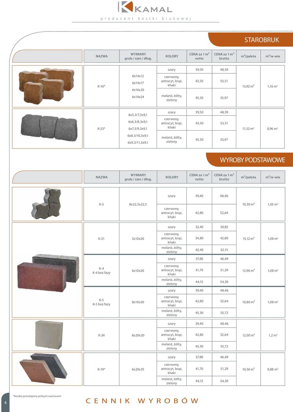 m2 1,03 m 2 K-21 5x10x20 szary 32,40 39,85 34,80 42,80 42,40 52,15 15,12 m2 1,08 m 2 K-4 K-4 bez fazy 6x10x20 12,96 m2 1,08 m 2 K-5 K-5 bez fazy