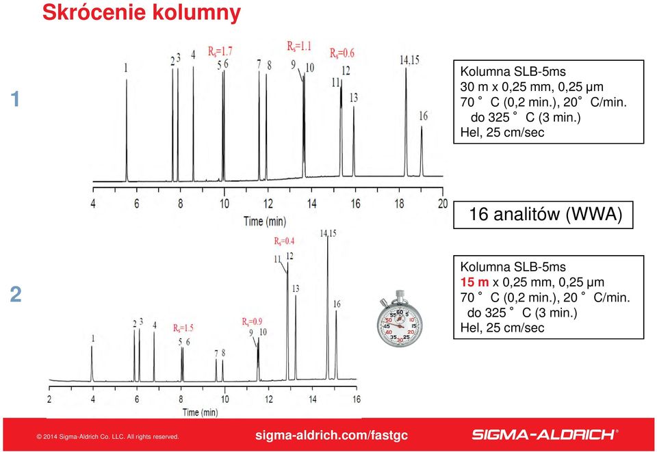 ) Hel, 25 cm/sec 16 analitów (WWA) 2 Kolumna SLB-5ms 15 m x