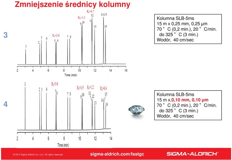 ) Wodór, 40 cm/sec 4 Kolumna SLB-5ms 15 m x,0,10 mm, 0,10