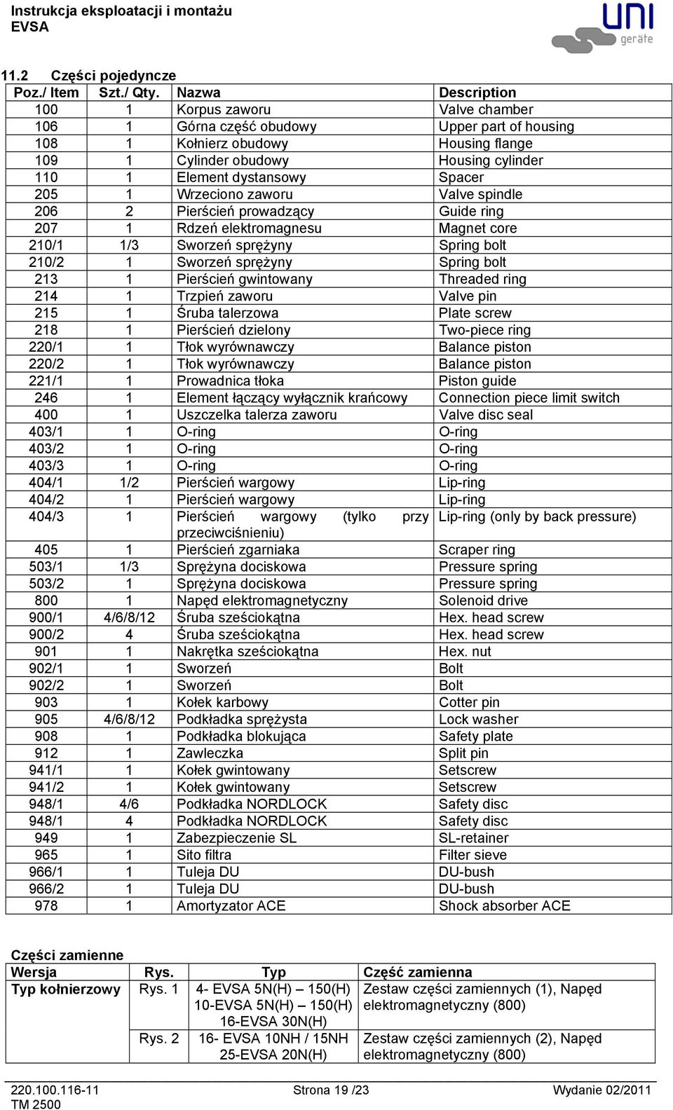 dystansowy Spacer 205 1 Wrzeciono zaworu Valve spindle 206 2 Pierścień prowadzący Guide ring 207 1 Rdzeń elektromagnesu Magnet core 210/1 1/3 Sworzeń sprężyny Spring bolt 210/2 1 Sworzeń sprężyny