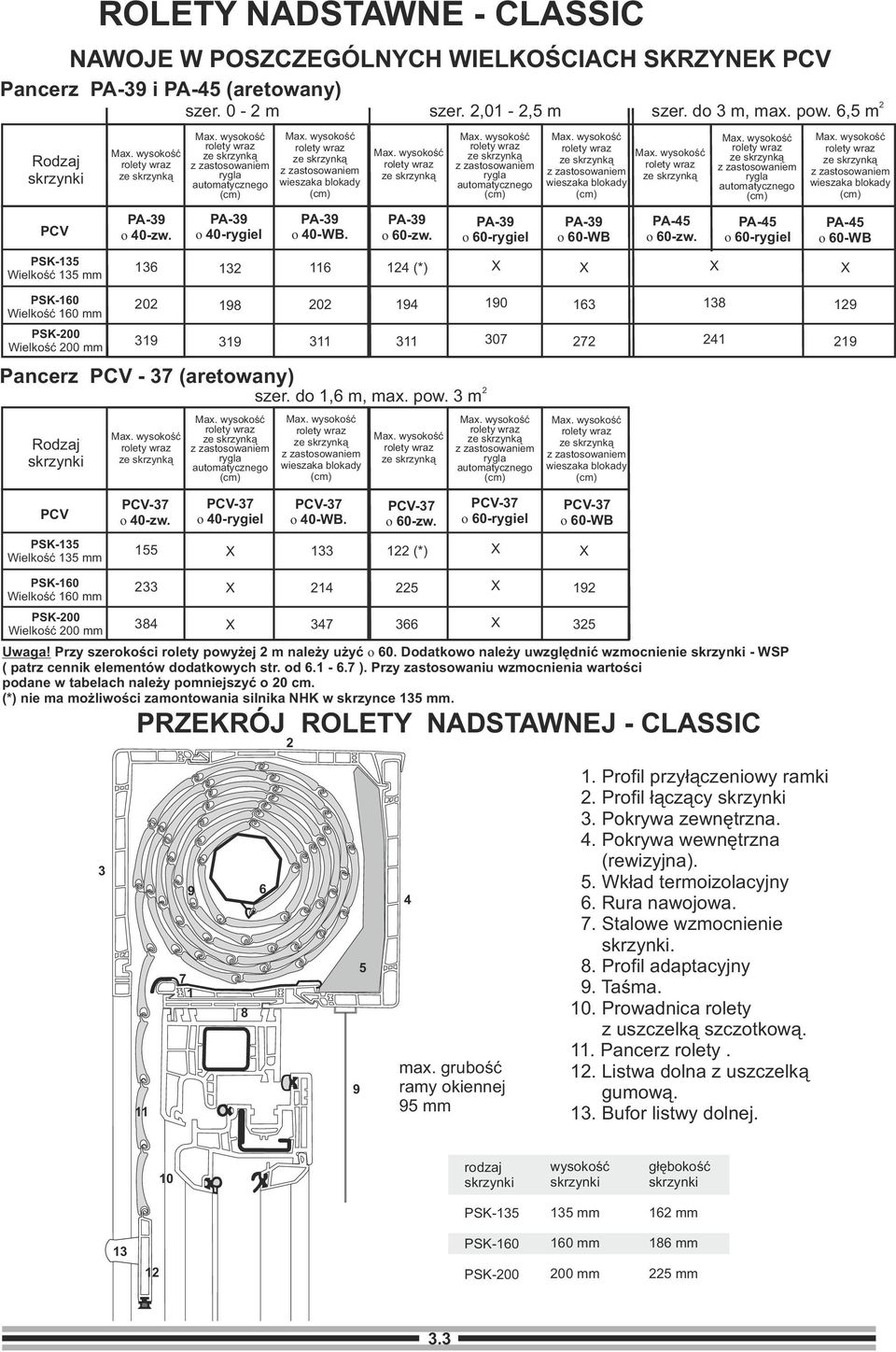 PSK-135 Wielkość 135 mm 155 133 1 (*) PSK-160 Wielkość 160 mm PSK-00 Wielkość 00 mm 33 384 14 347 Uwaga! Przy szerokości rolety powyżej m należy użyć o 60.