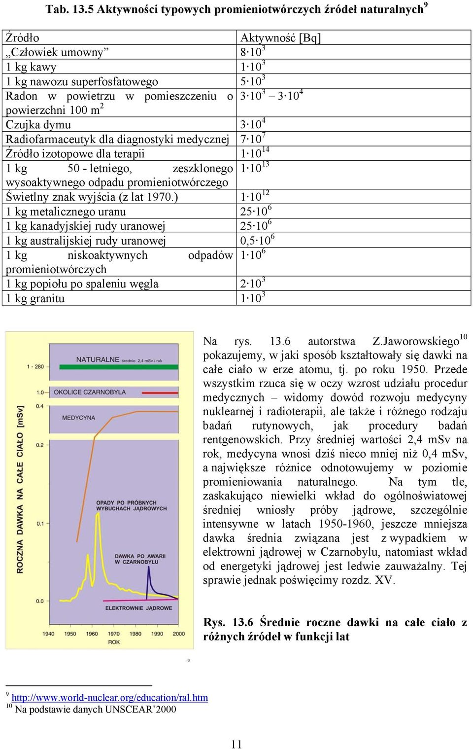 pomieszczeniu o powierzchni 100 m 2 Czujka dymu 3 10 4 Radiofarmaceutyk dla diagnostyki medycznej 7 10 7 Źródło izotopowe dla terapii 1 10 14 1 kg 50 - letniego, zeszklonego 1 10 13 wysoaktywnego