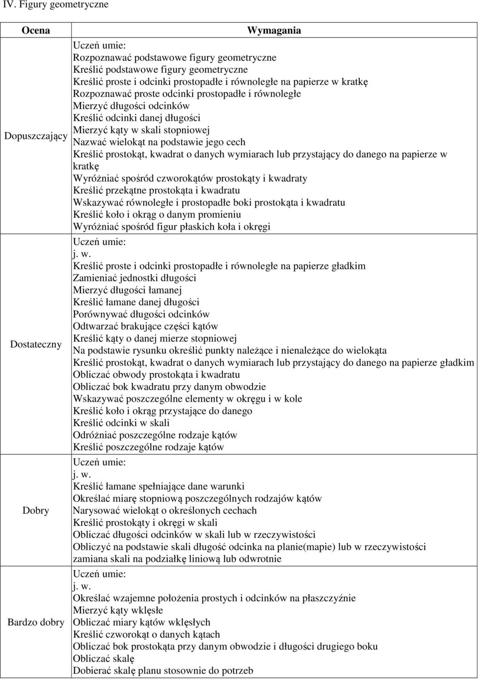 wymiarach lub przystający do danego na papierze w kratkę Wyróżniać spośród czworokątów prostokąty i kwadraty Kreślić przekątne prostokąta i kwadratu Wskazywać równoległe i prostopadłe boki prostokąta