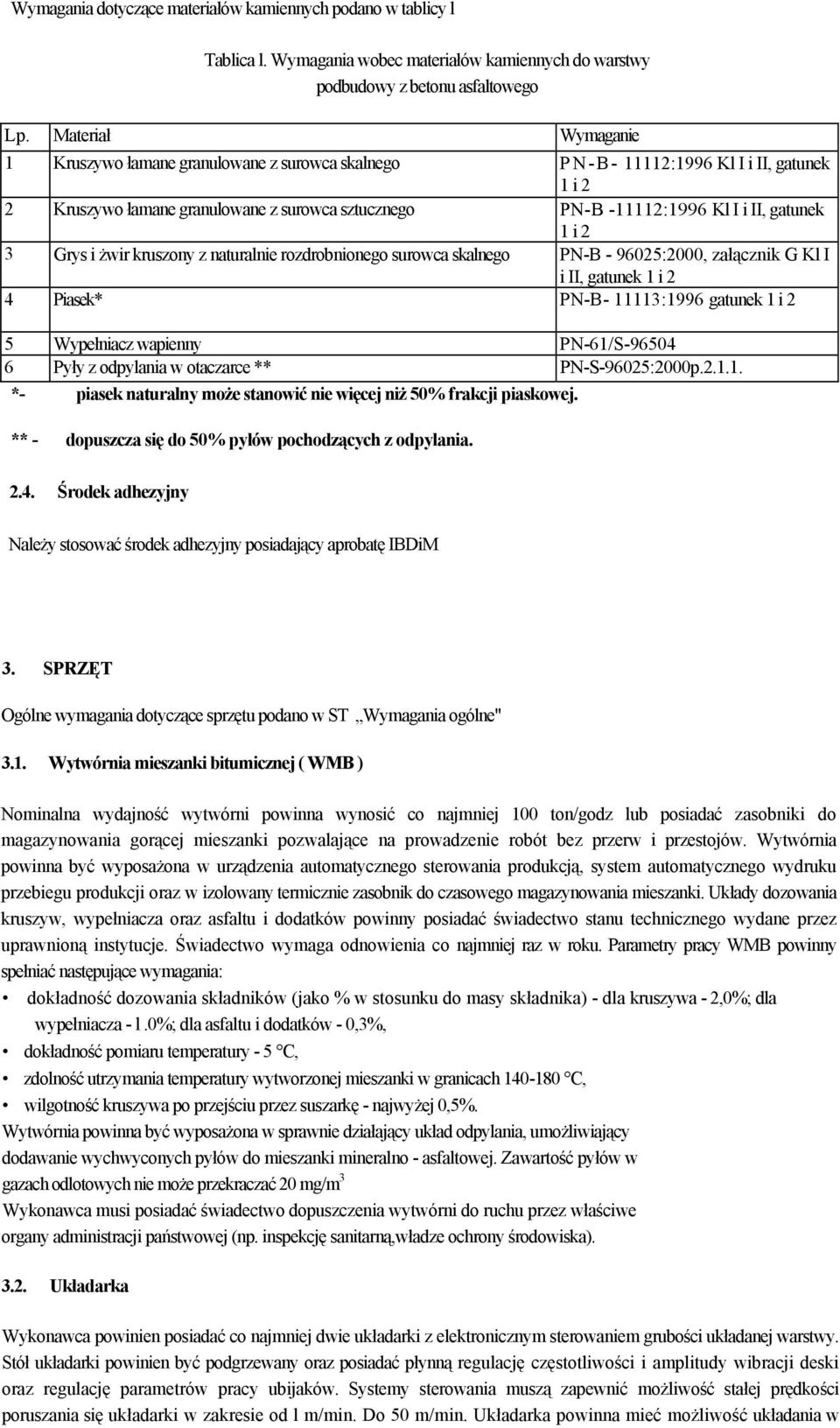 i 2 3 Grys i żwir kruszony z naturalnie rozdrobnionego surowca skalnego PN-B - 96025:2000, załącznik G Kl I i II, gatunek 1 i 2 4 Piasek* PN-B- 11113:1996 gatunek 1 i 2 5 Wypełniacz wapienny