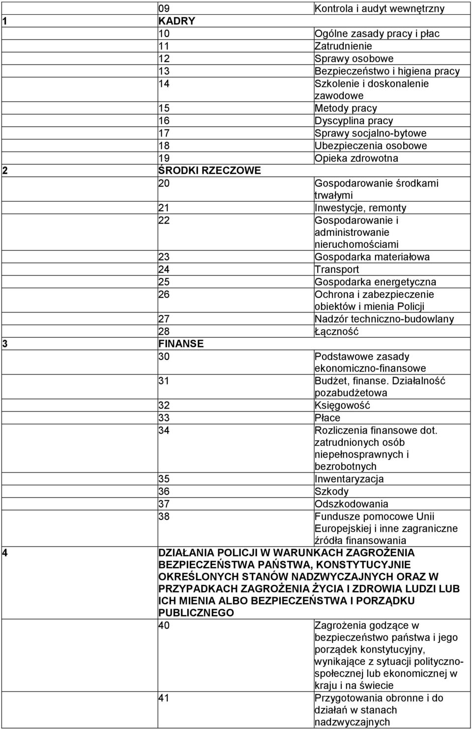 administrowanie nieruchomościami 23 Gospodarka materiałowa 24 Transport 25 Gospodarka energetyczna 26 Ochrona i zabezpieczenie obiektów i mienia Policji 27 Nadzór techniczno-budowlany 28 Łączność 3