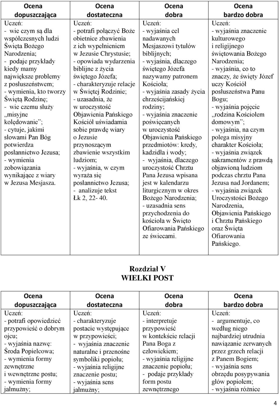 - potrafi połączyć Boże obietnice zbawienia z ich wypełnieniem w Jezusie Chrystusie; - opowiada wydarzenia biblijne z życia świętego Józefa; relacje w Świętej Rodzinie; w uroczystość Objawienia