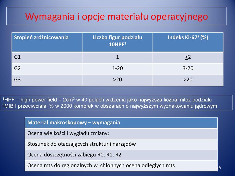 komórek w obszarach o najwyższym wyznakowaniu jądrowym Materiał makroskopowy wymagania Ocena wielkości i wyglądu zmiany; Stosunek do