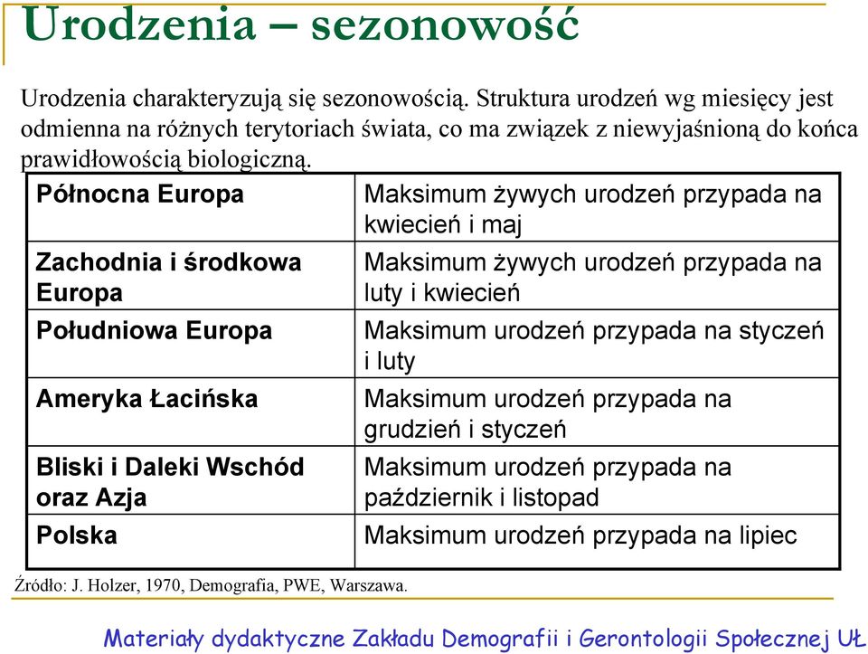 Północna Europa Maksimum żywych urodzeń przypada na kwiecień i maj Zachodnia i środkowa Europa Południowa Europa Ameryka Łacińska Bliski i Daleki Wschód oraz Azja