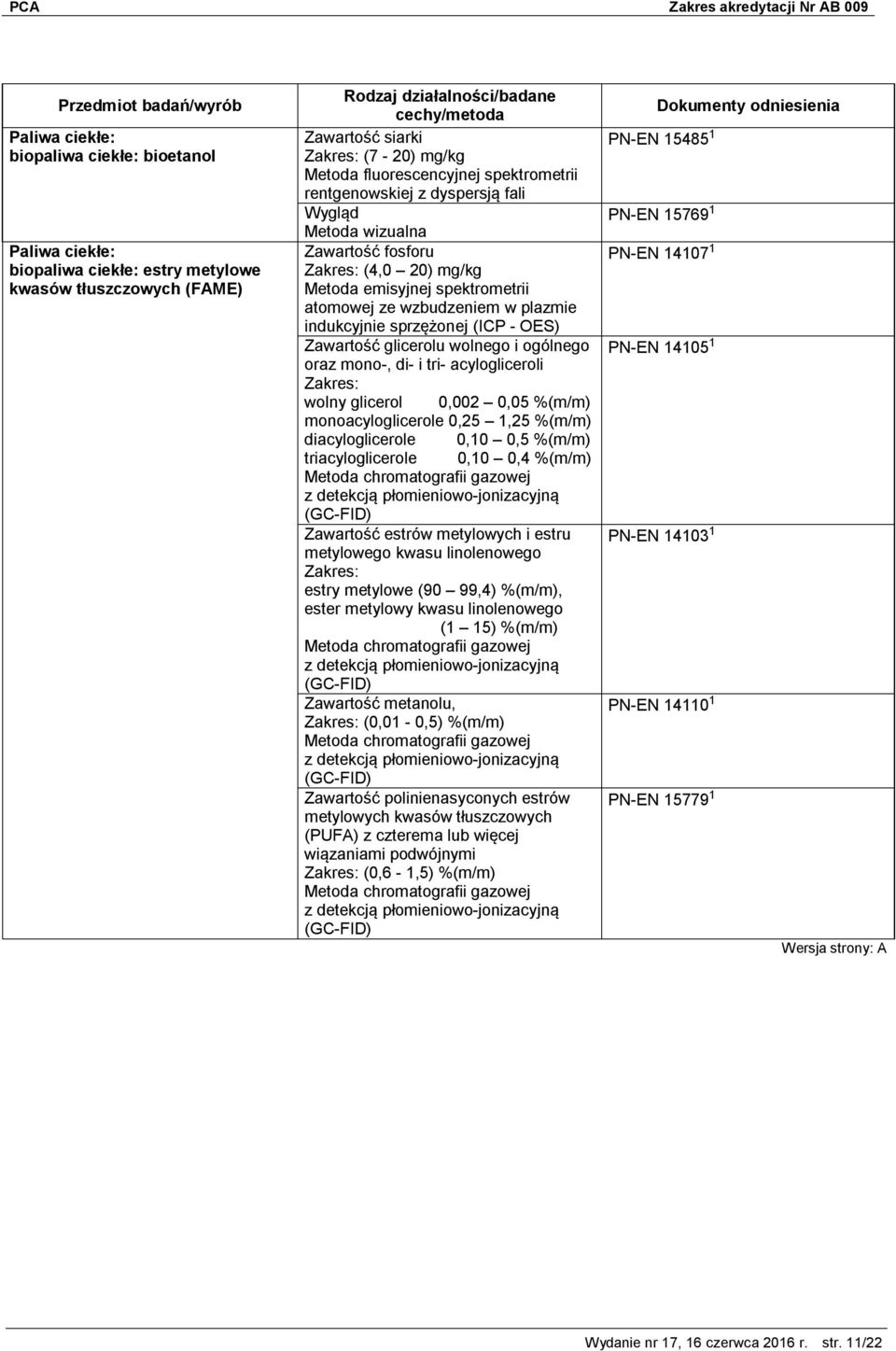 glicerol 0,002 0,05 %(m/m) monoacyloglicerole 0,25 1,25 %(m/m) diacyloglicerole 0,10 0,5 %(m/m) triacyloglicerole 0,10 0,4 %(m/m) Metoda chromatografii gazowej z detekcją płomieniowo-jonizacyjną