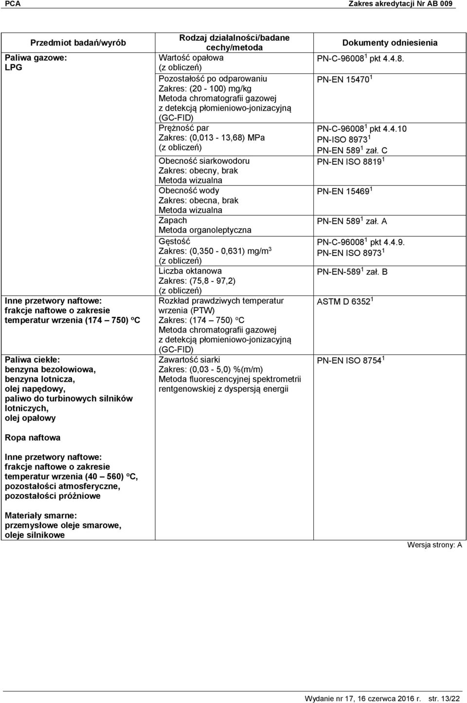 płomieniowo-jonizacyjną (GC-FID) Prężność par (0,013-13,68) MPa (z obliczeń) Obecność siarkowodoru obecny, brak Obecność wody obecna, brak Zapach Metoda organoleptyczna Gęstość (0,350-0,631) mg/m 3