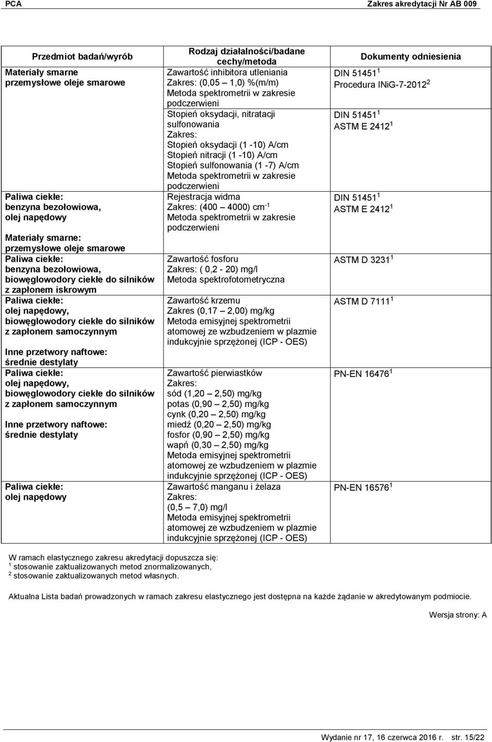 Stopień nitracji (1-10) A/cm Stopień sulfonowania (1-7) A/cm Metoda spektrometrii w zakresie podczerwieni Rejestracja widma (400 4000) cm -1 Metoda spektrometrii w zakresie podczerwieni Zawartość