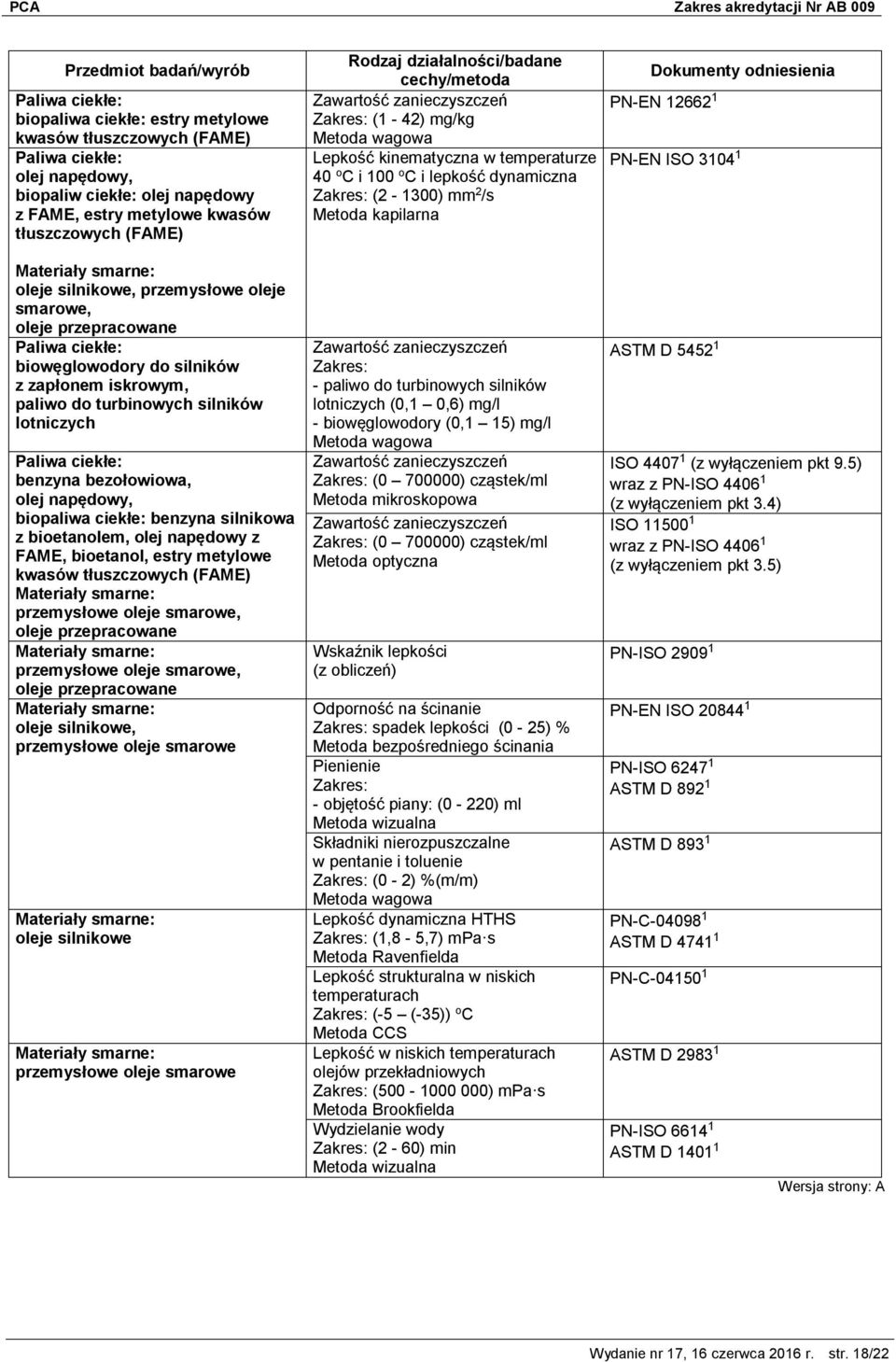 oleje smarowe Zawartość zanieczyszczeń (1-42) mg/kg Lepkość kinematyczna w temperaturze 40 o C i 100 o C i lepkość dynamiczna (2-1300) mm 2 /s Metoda kapilarna Zawartość zanieczyszczeń - lotniczych