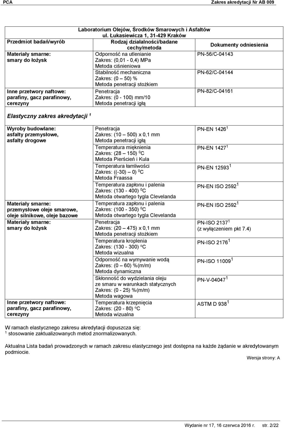 (0-100) mm/10 Metoda penetracji igłą Elastyczny zakres akredytacji 1 Wyroby budowlane: asfalty przemysłowe, asfalty drogowe oleje silnikowe, oleje bazowe smary do łożysk parafiny, gacz parafinowy,