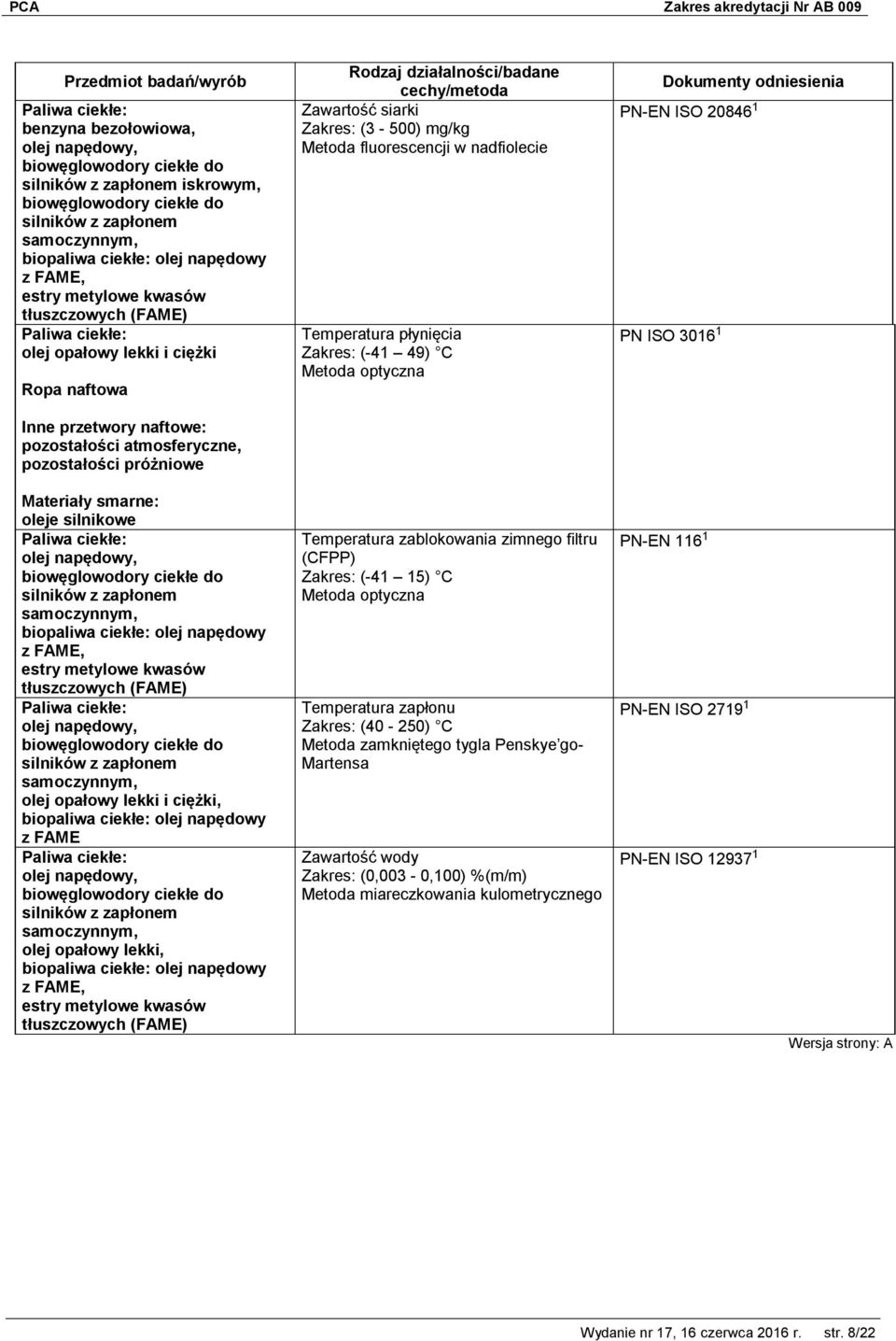 FAME samoczynnym, olej opałowy lekki, z FAME, Temperatura zablokowania zimnego filtru (CFPP) (-41 15) C Metoda optyczna Temperatura zapłonu (40-250) C Metoda zamkniętego tygla