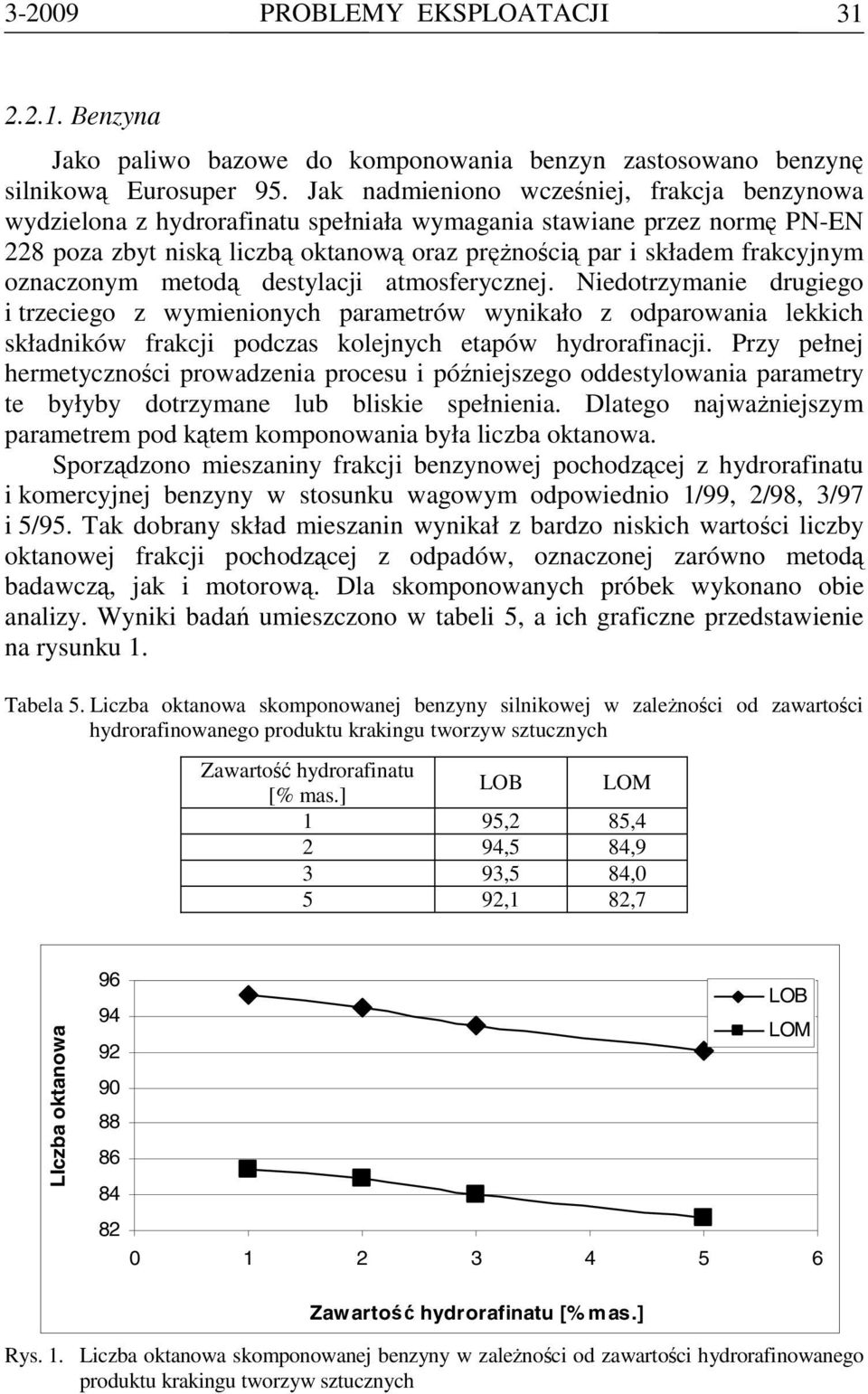 oznaczonym metodą destylacji atmosferycznej. Niedotrzymanie drugiego i trzeciego z wymienionych parametrów wynikało z odparowania lekkich składników frakcji podczas kolejnych etapów hydrorafinacji.