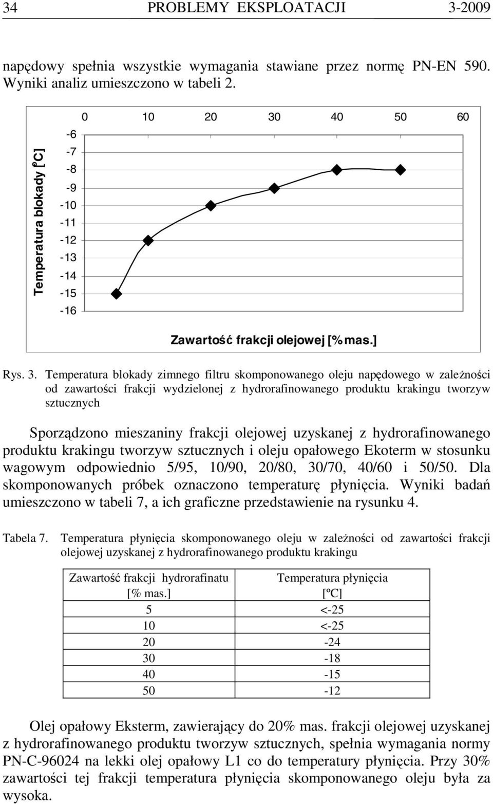 40 50 60-6 -7-8 -9-10 -11-12 -13-14 -15-16 Zawartość frakcji olejowej [% mas.] Rys. 3.