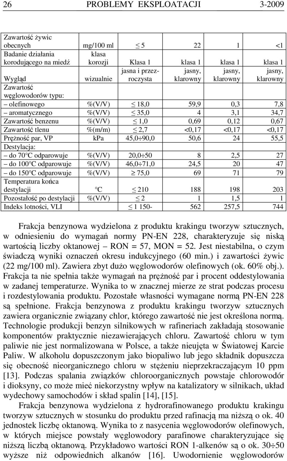 0,12 0,67 Zawartość tlenu %(m/m) 2,7 <0,17 <0,17 <0,17 Prężność par, VP kpa 45,0 90,0 50,6 24 55,5 Destylacja: do 70 odparowuje %(V/V) 20,0 50 8 2,5 27 do 100 odparowuje %(V/V) 46,0 71,0 24,5 20 47