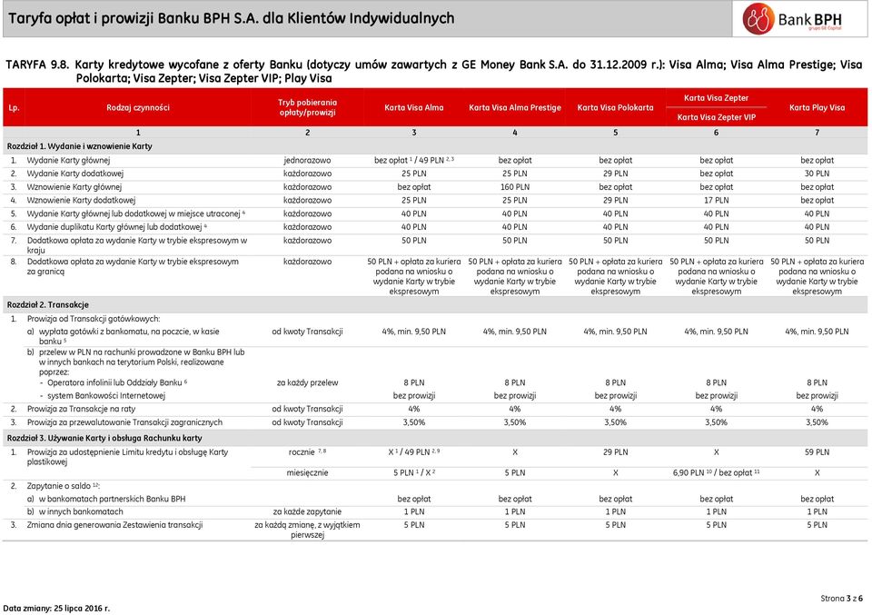 Wydanie i wznowienie Karty Tryb pobierania opłaty/prowizji Karta Visa Alma Karta Visa Alma Prestige Karta Visa Polokarta Karta Visa Zepter Karta Visa Zepter VIP 1 2 3 4 5 6 7 Karta Play Visa 1.