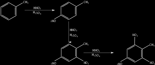 Nitrowanie toluenu Jeśli substratem w naszej syntezie będzie toluen, to w wyniku reakcji nitrowania otrzymamy kolejno p-nitrotoluen (powstaje na zimno), potem (w wyniku dodania efektów kierujących