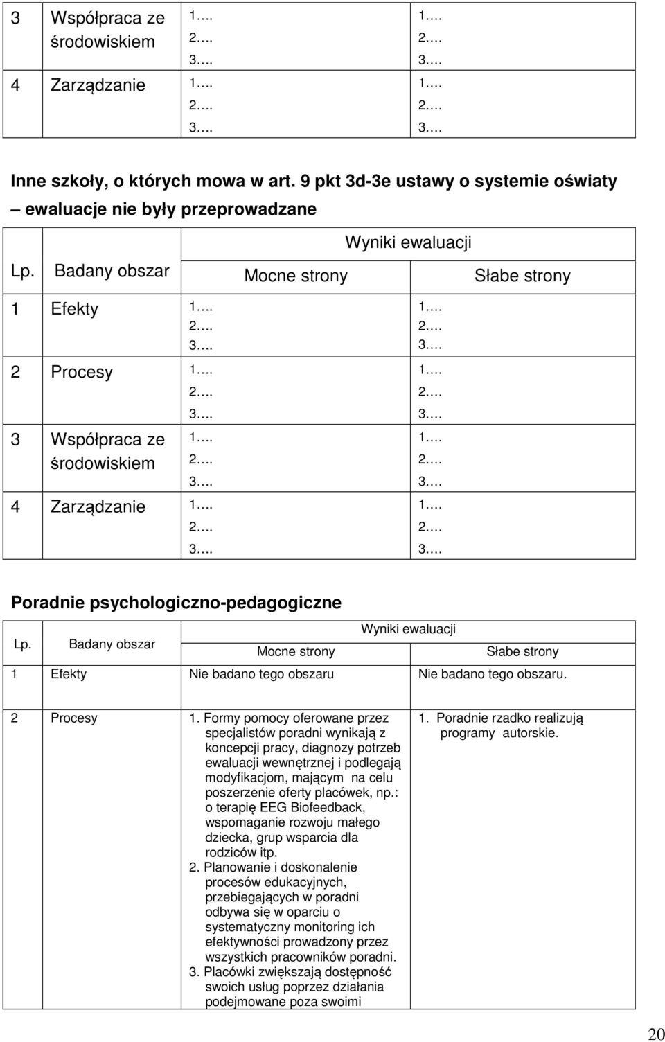 Badany obszar Mocne strony Słabe strony 1 Efekty Nie badano tego obszaru Nie badano tego obszaru. 2 Procesy 1.