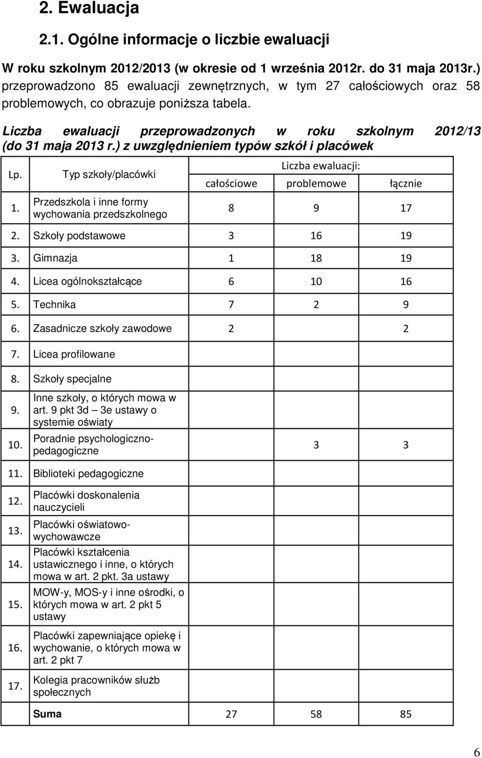 ) z uwzględnieniem typów szkół i placówek Lp. 1. Typ szkoły/placówki Przedszkola i inne formy wychowania przedszkolnego Liczba ewaluacji: całościowe problemowe łącznie 8 9 17 2.