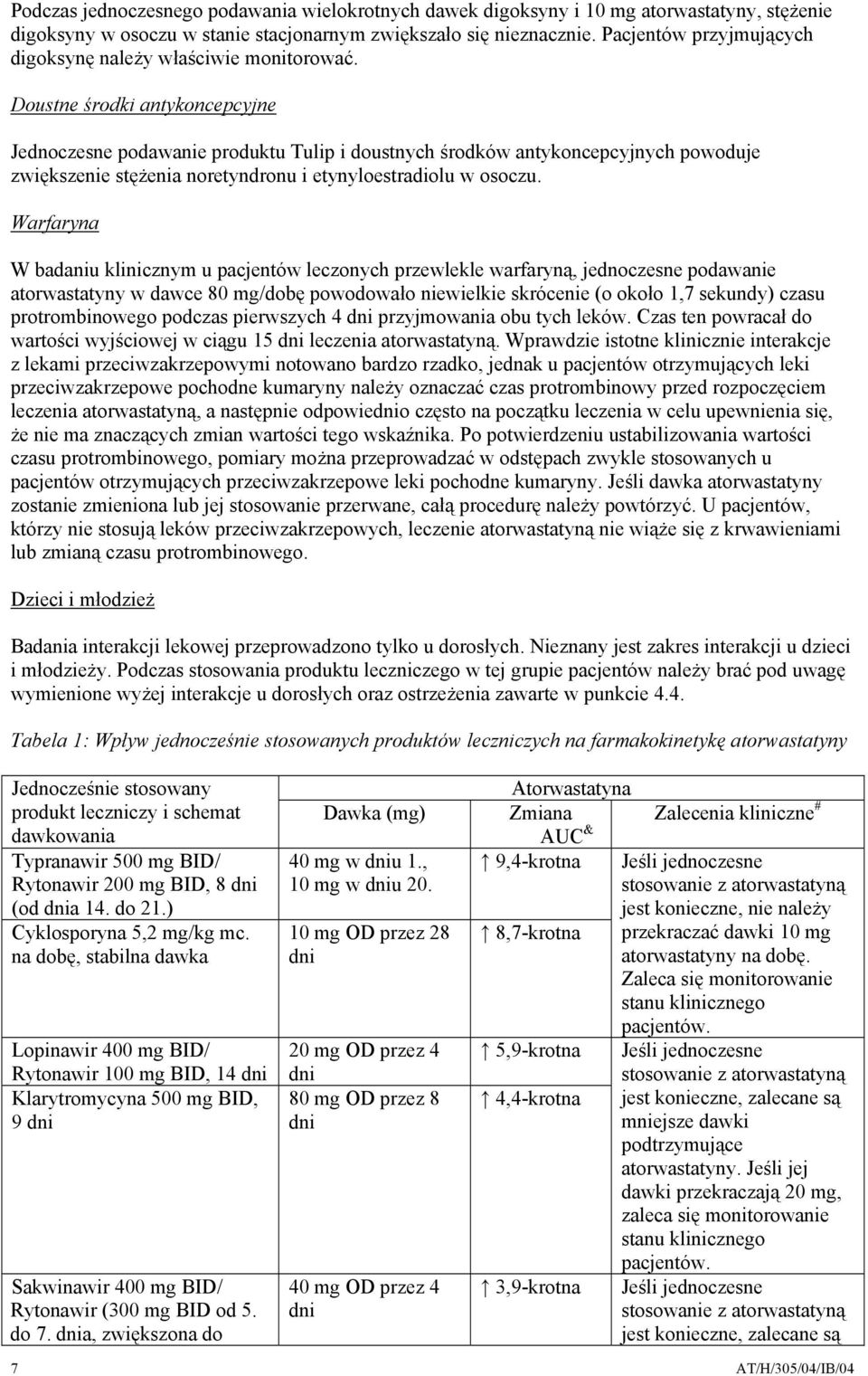 Doustne środki antykoncepcyjne Jednoczesne podawanie produktu Tulip i doustnych środków antykoncepcyjnych powoduje zwiększenie stężenia noretyndronu i etynyloestradiolu w osoczu.