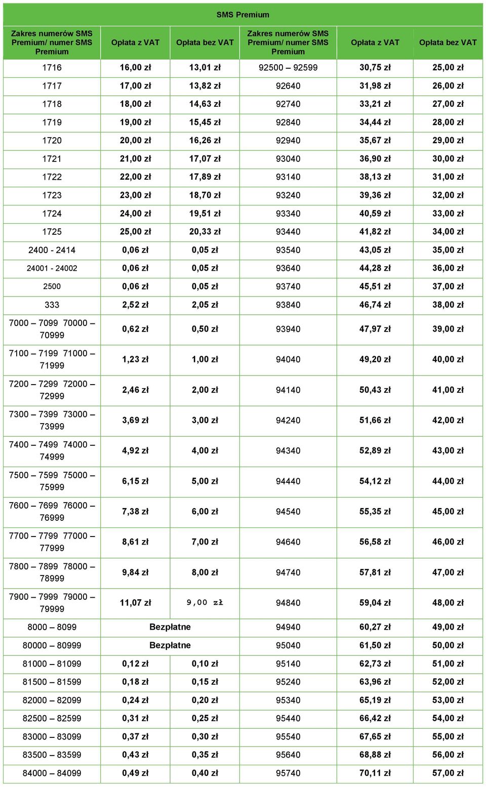 1722 22,00 zł 17,89 zł 93140 38,13 zł 31,00 zł 1723 23,00 zł 18,70 zł 93240 39,36 zł 32,00 zł 1724 24,00 zł 19,51 zł 93340 40,59 zł 33,00 zł 1725 25,00 zł 20,33 zł 93440 41,82 zł 34,00 zł 2400-2414