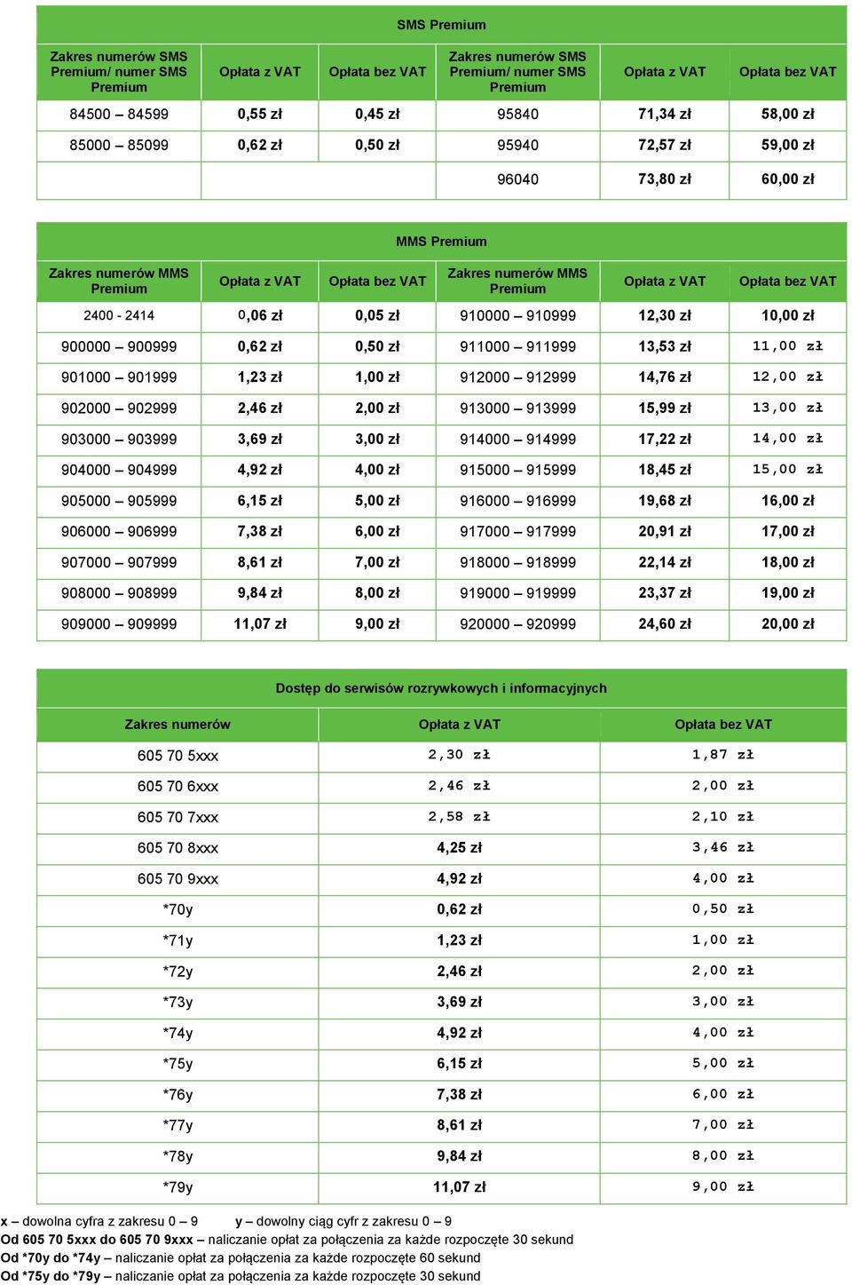 0,50 zł 911000 911999 13,53 zł 11,00 zł 901000 901999 1,23 zł 1,00 zł 912000 912999 14,76 zł 12,00 zł 902000 902999 2,46 zł 2,00 zł 913000 913999 15,99 zł 13,00 zł 903000 903999 3,69 zł 3,00 zł