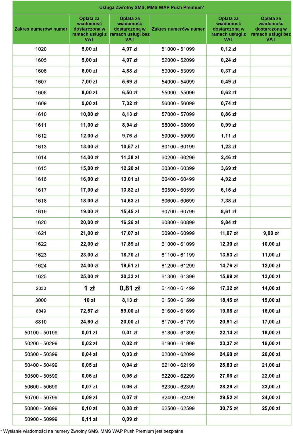 53000-53099 0,37 zł 1607 7,00 zł 5,69 zł 54000-54099 0,49 zł 1608 8,00 zł 6,50 zł 55000-55099 0,62 zł 1609 9,00 zł 7,32 zł 56000-56099 0,74 zł 1610 10,00 zł 8,13 zł 57000-57099 0,86 zł 1611 11,00 zł