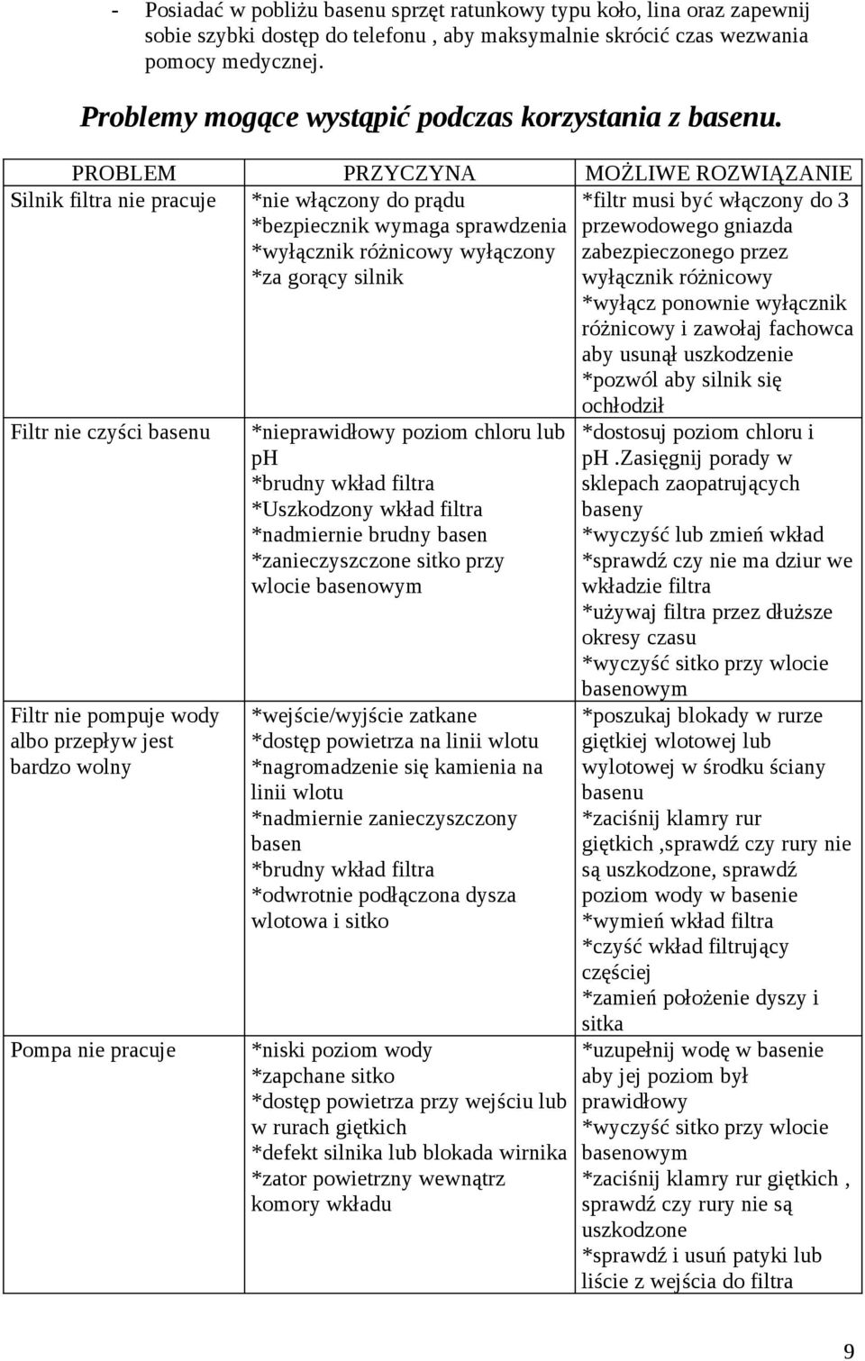 PROBLEM PRZYCZYNA MOŻLIWE ROZWIĄZANIE Silnik filtra nie pracuje *nie włączony do prądu *bezpiecznik wymaga sprawdzenia *wyłącznik różnicowy wyłączony *za gorący silnik *filtr musi być włączony do 3