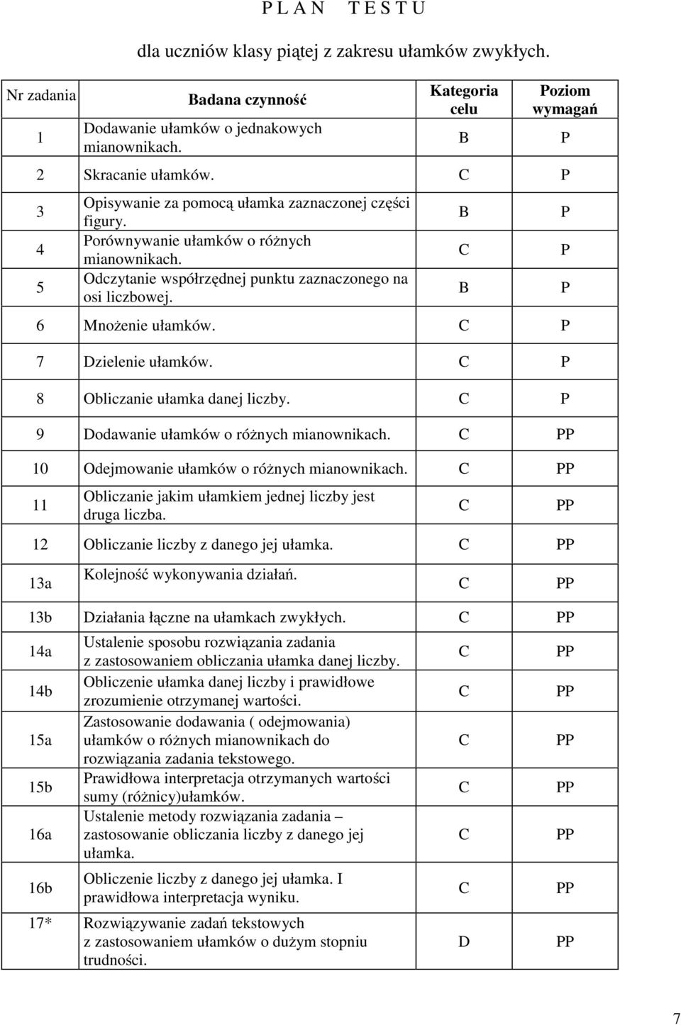 P 7 Dzielenie ułamków. P 8 Obliczanie ułamka danej liczby. P 9 Dodawanie ułamków o różnych mianownikach. 0 Odejmowanie ułamków o różnych mianownikach.