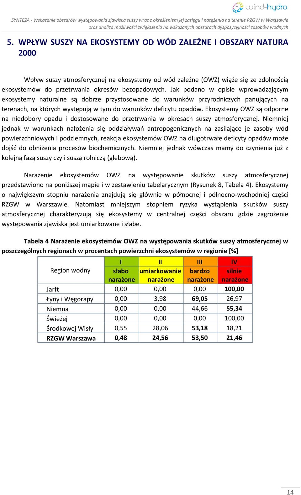 Ekosystemy OWZ są odporne na niedobory opadu i dostosowane do przetrwania w okresach suszy atmosferycznej.