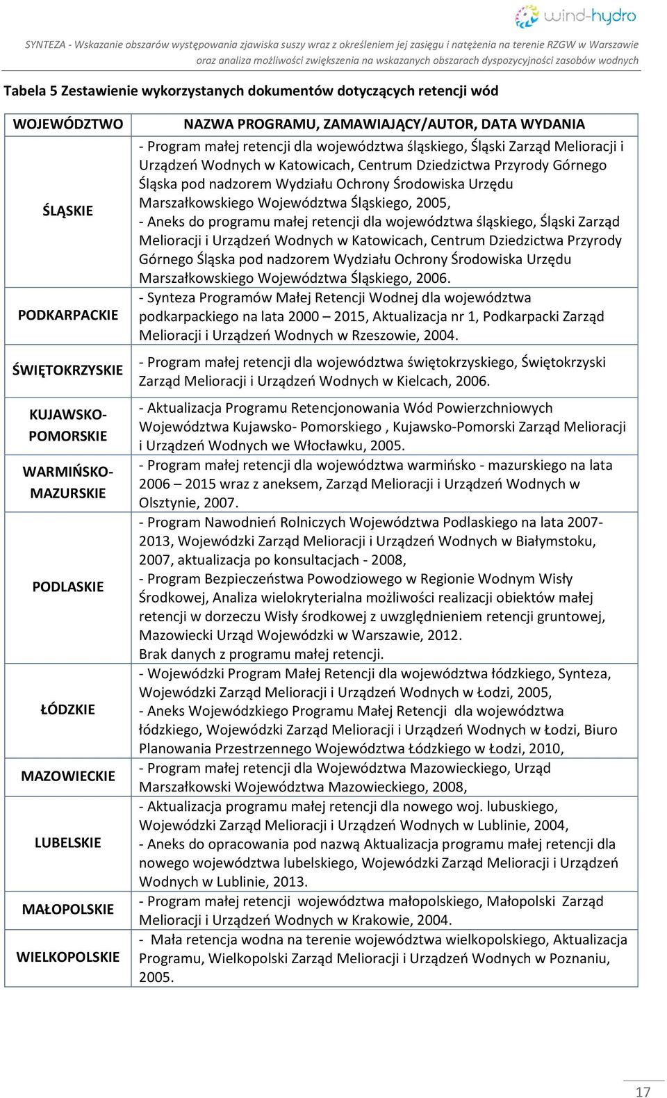 Centrum Dziedzictwa Przyrody Górnego Śląska pod nadzorem Wydziału Ochrony Środowiska Urzędu Marszałkowskiego Województwa Śląskiego, 2005, - Aneks do programu małej retencji dla województwa śląskiego,