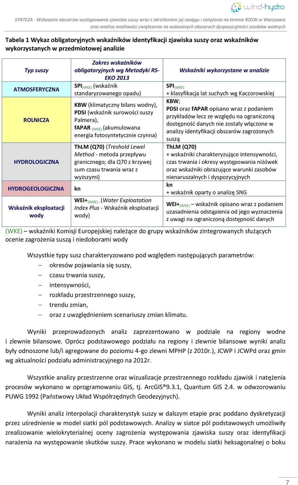 (WKE) (akumulowana energia fotosyntetycznie czynna) ThLM (Q70) (Treshold Lewel Method - metoda przepływu granicznego; dla Q70 z krzywej sum czasu trwania wraz z wyższymi) kn WEI+ (WKE) - (Water