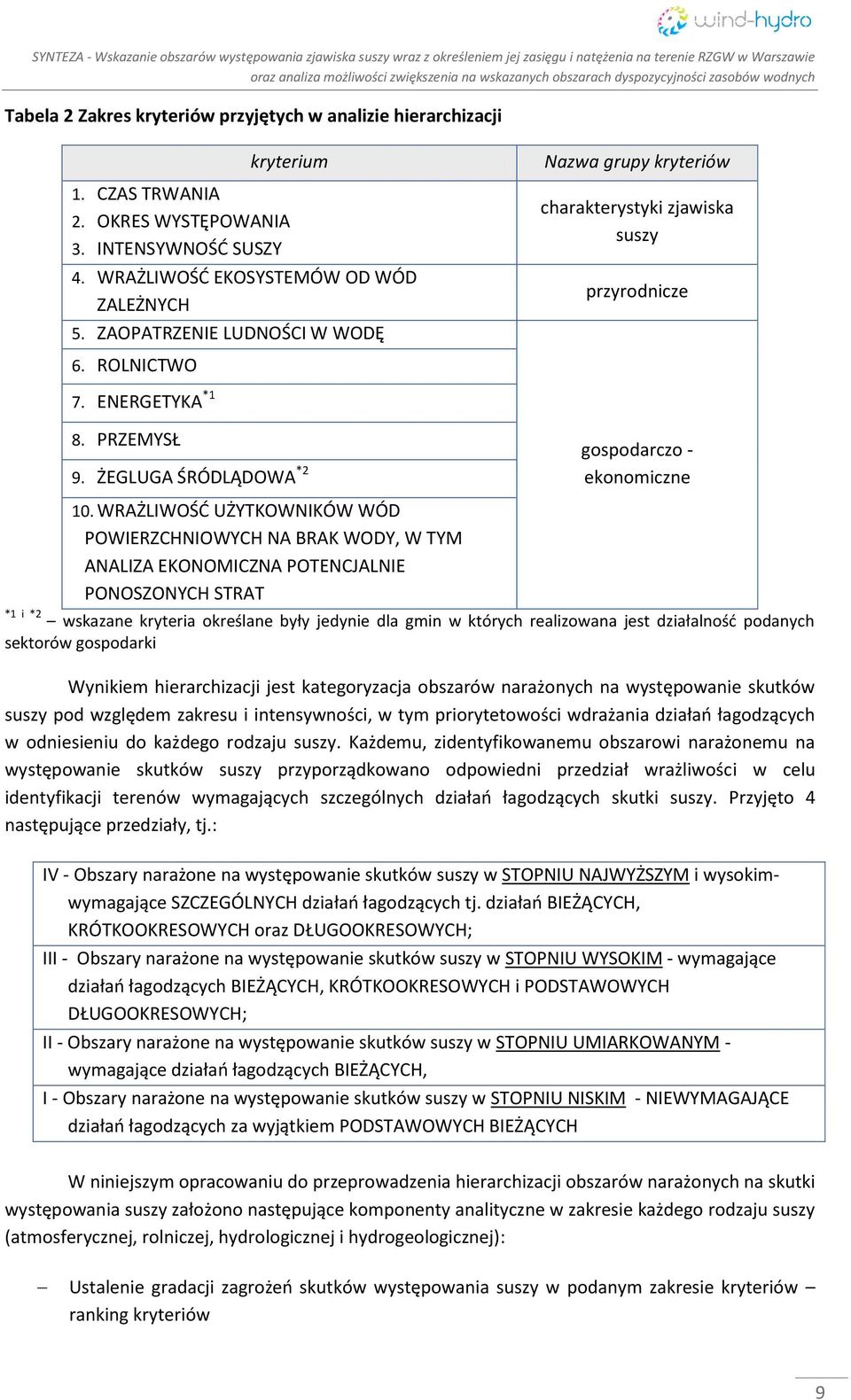 WRAŻLIWOŚĆ UŻYTKOWNIKÓW WÓD POWIERZCHNIOWYCH NA BRAK WODY, W TYM ANALIZA EKONOMICZNA POTENCJALNIE PONOSZONYCH STRAT *1 i *2 wskazane kryteria określane były jedynie dla gmin w których realizowana