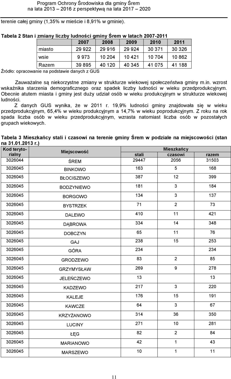 345 41 075 41 188 Źródło: opracowanie na podstawie danych z GUS Zauważalne są niekorzystne zmiany w strukturze wiekowej społeczeństwa gminy