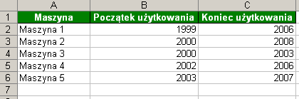 :: Trik 1. Wykres przedziałów czasowych :: Trik 2. Większa liczba warunków w formatowaniu warunkowym :: Trik 3. Podsumowanie liczb niepoprawnie wprowadzonych do komórek :: Trik 4.