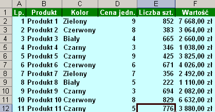 2. Zatwierdź ustawienia, klikając OK. 3. Teraz spróbuj uzupełnić dane, wpisując nowy wiersz w naszej tabeli. Kolejne komórki nie były przez nas formatowane osobno, ale samoczynnie przez Excela.