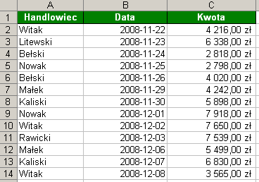 Trik 2 Większa liczba warunków w formatowaniu warunkowym Pobierz plik z przykładem http://www.excelwpraktyce.pl/eletter_przyklady/eletter113/2_rozszerzenie_warunkow.