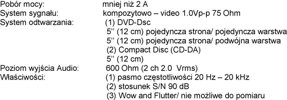 0Vp-p 75 Ohm (1) DVD-Dsc 5 (12 cm) pojedyncza strona/ pojedyncza warstwa 5 (12 cm) pojedyncza