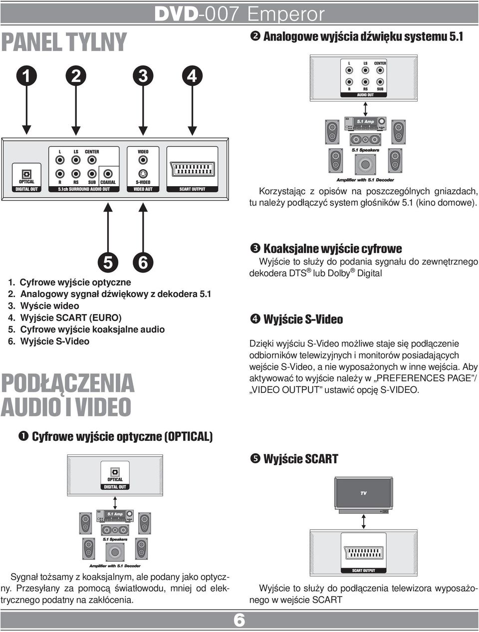 Wyjście S-Video PODŁĄCZENIA AUDIO I VIDEO Cyfrowe wyjście optyczne (OPTICAL) Koaksjalne wyjście cyfrowe Wyjście to służy do podania sygnału do zewnętrznego dekodera DTS lub Dolby Digital Wyjście