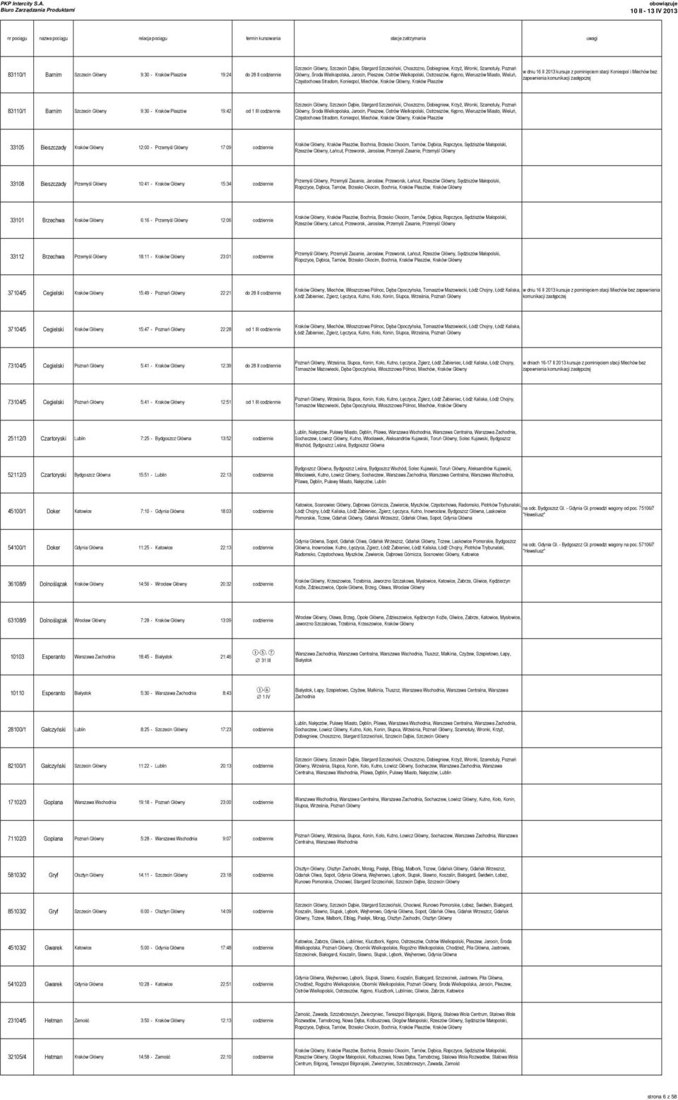 Częstochowa Stradom, Koniecpol, Miechów, Kraków Główny, Kraków Płaszów w dniu 16 II 2013 kursuje z pominięciem stacji Koniecpol i Miechów bez zapewnienia komunikacji zastępczej 83110/1 Barnim