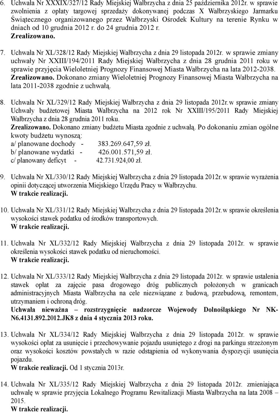 r. do 24 grudnia 2012 r. 7. Uchwała Nr XL/328/12 Rady Miejskiej Wałbrzycha z dnia 29 listopada 2012r.