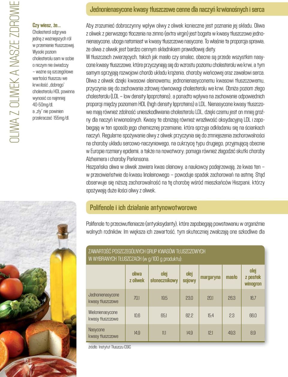 przekraczać 155mg/dl. Jednonienasycone kwasy tłuszczowe cenne dla naczyń krwionośnych i serca Aby zrozumieć dobroczynny wpływ oliwy z oliwek konieczne jest poznanie jej składu.