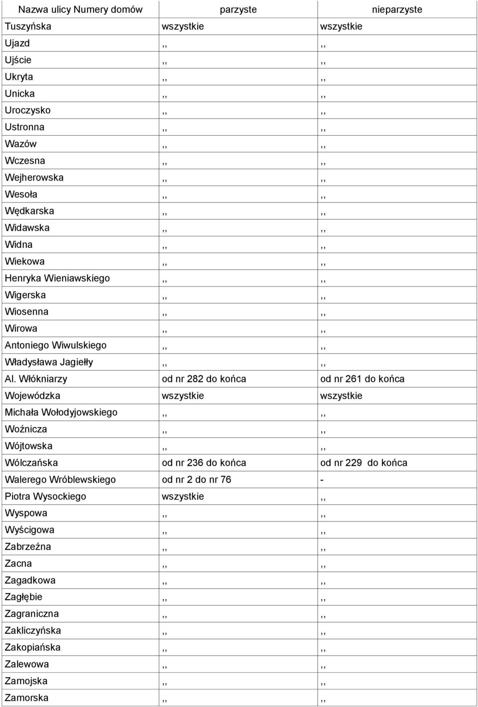Włókniarzy od nr 282 do końca od nr 261 do końca Wojewódzka wszystkie wszystkie Michała Wołodyjowskiego,,,, Woźnicza,,,, Wójtowska,,,, Wólczańska od nr 236 do końca od nr 229 do końca