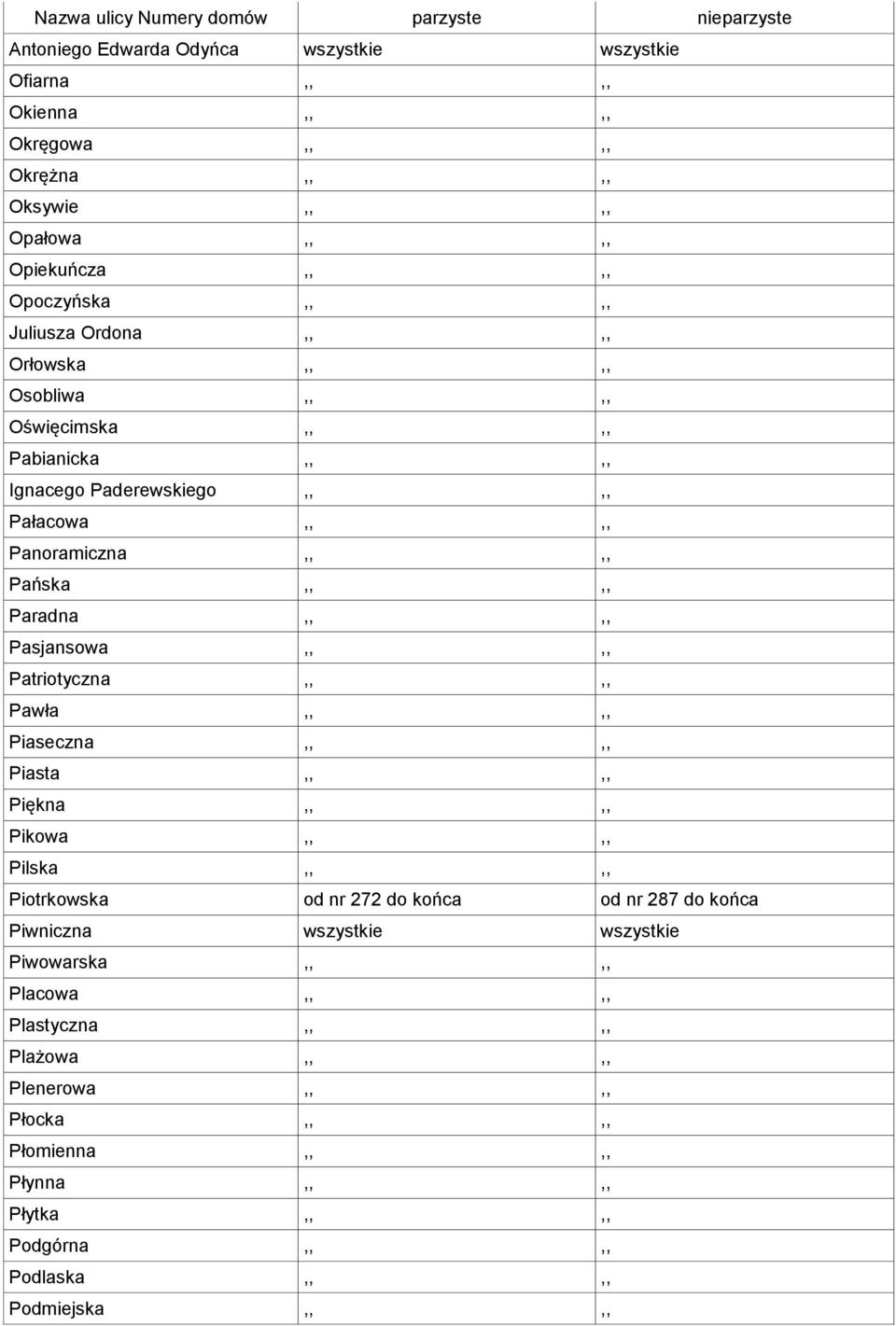 Pasjansowa,,,, Patriotyczna,,,, Pawła,,,, Piaseczna,,,, Piasta,,,, Piękna,,,, Pikowa,,,, Pilska,,,, Piotrkowska od nr 272 do końca od nr 287 do końca Piwniczna