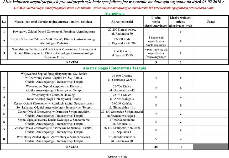 zakończenie lub przeniesienie specjalizacji przez lekarza i inne Instytut "Centrum Zdrowia Matki Polki", Klinika Gastroenterologii, Alergologii i Pediatrii Samodzielny Publiczny Zaklad Opieki